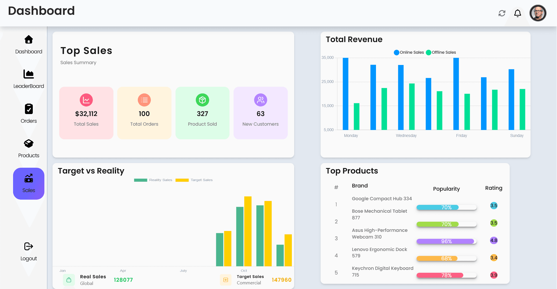 React Sales Dashboard
