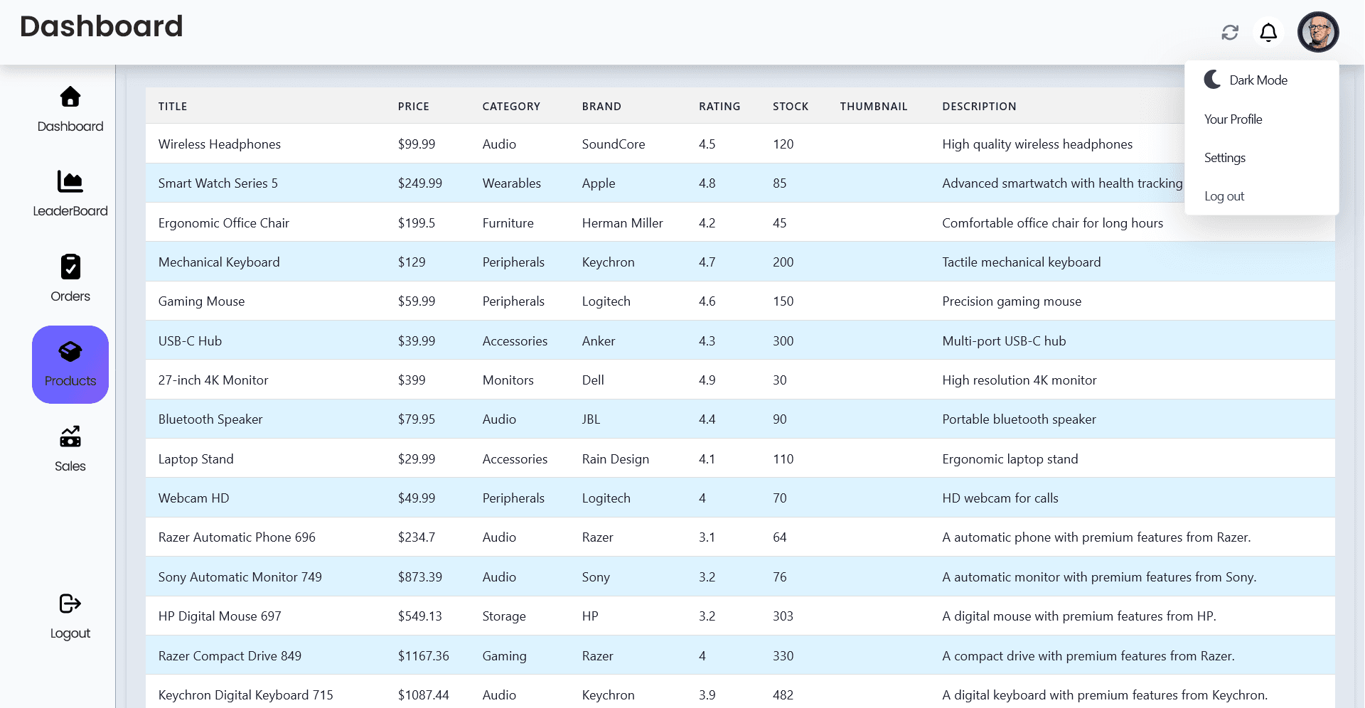 React Sales Dashboard secondary view